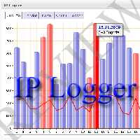 IP Logger Review