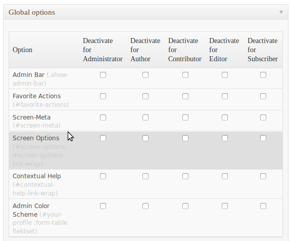 WordPress global interface change options with Adminimize plugin
