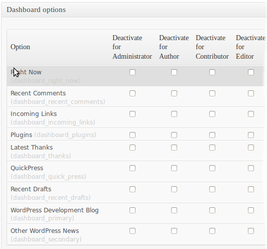 WordPress dashboard elements deactivating with Adminimize plugin